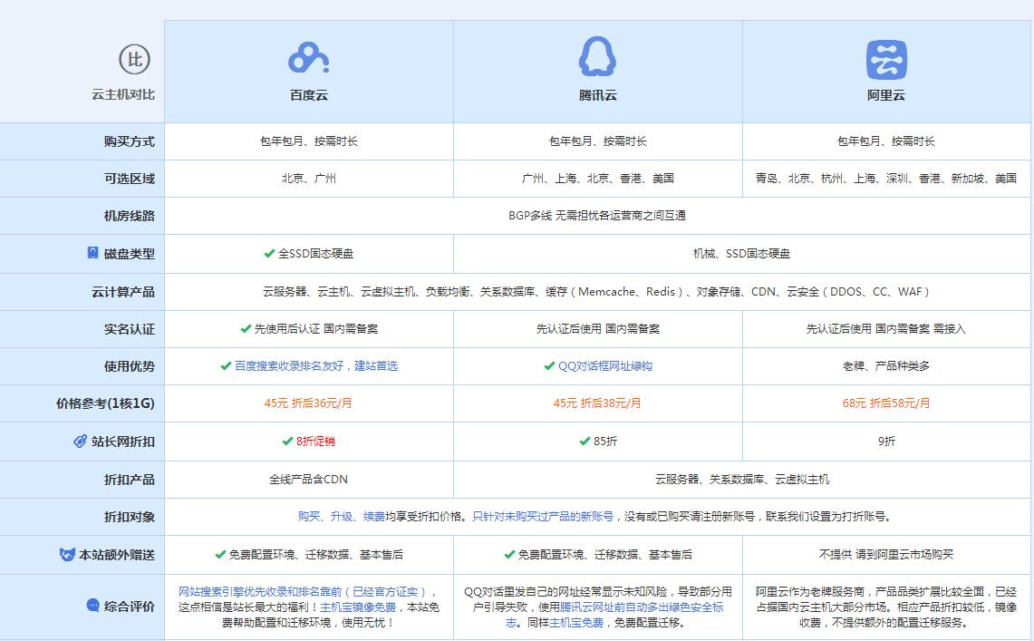 日喀则云主机代理对比.jpg